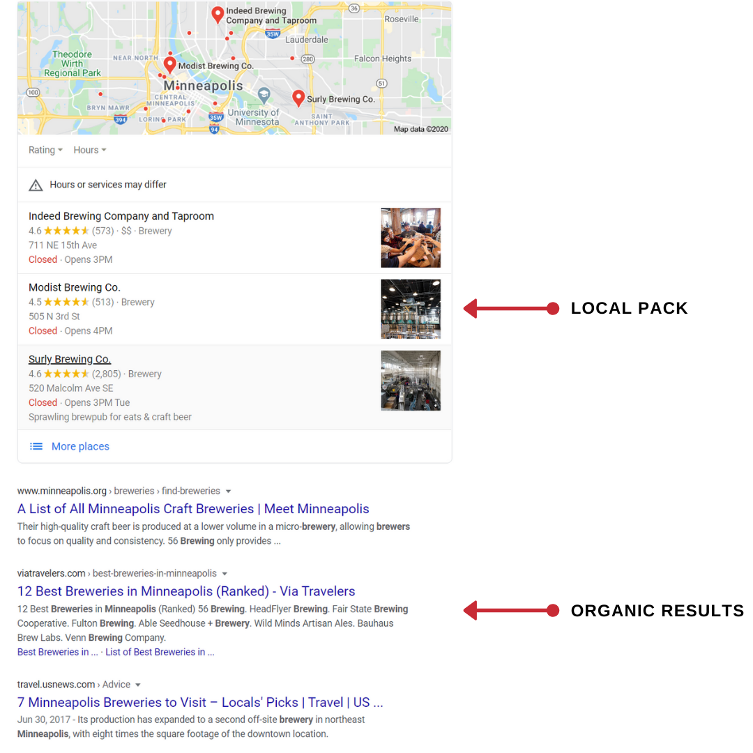 search engine results page highlighting the local pack and their relation to the organic results